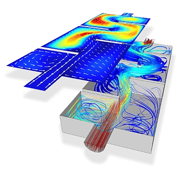 CFD